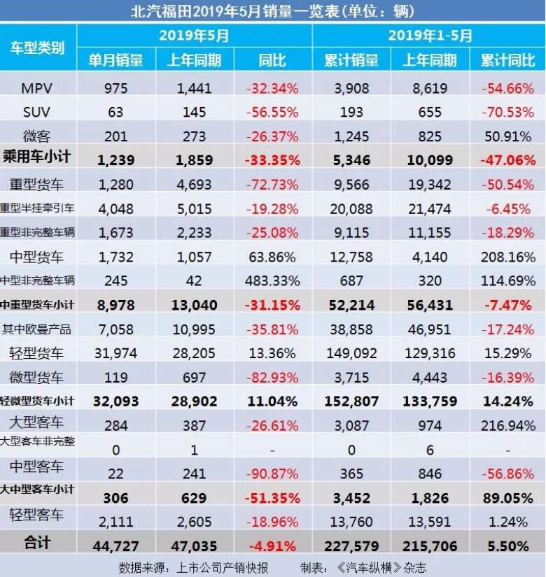 5月汽車銷量快報(bào)：集體大跌哀鴻遍野！上汽/東風(fēng)/長安/吉利/長城統(tǒng)統(tǒng)扛不住了