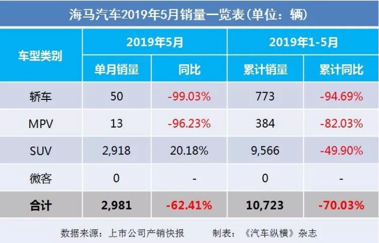 5月汽車銷量快報(bào)：集體大跌哀鴻遍野！上汽/東風(fēng)/長安/吉利/長城統(tǒng)統(tǒng)扛不住了